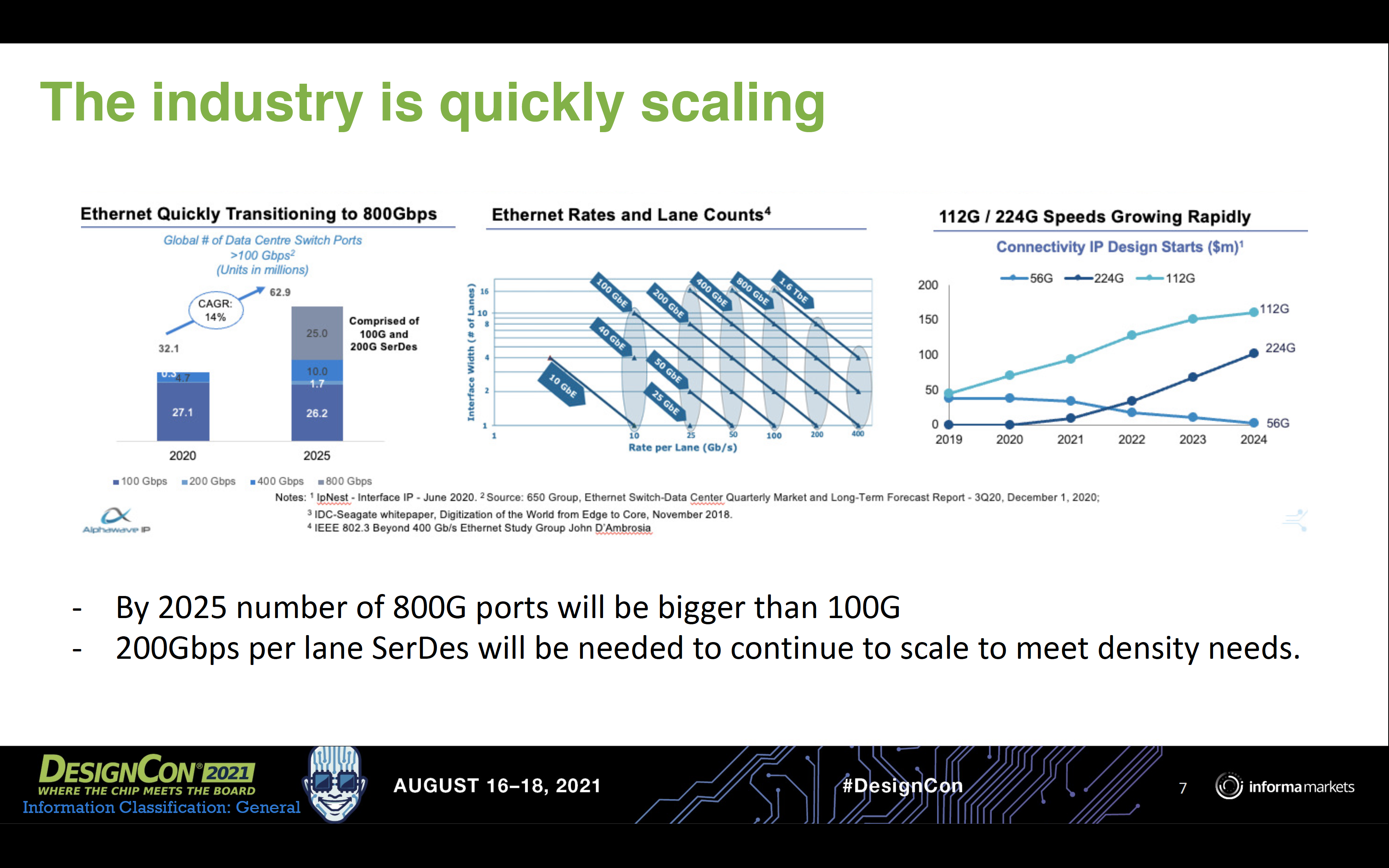 Industry is Quickly Scaling