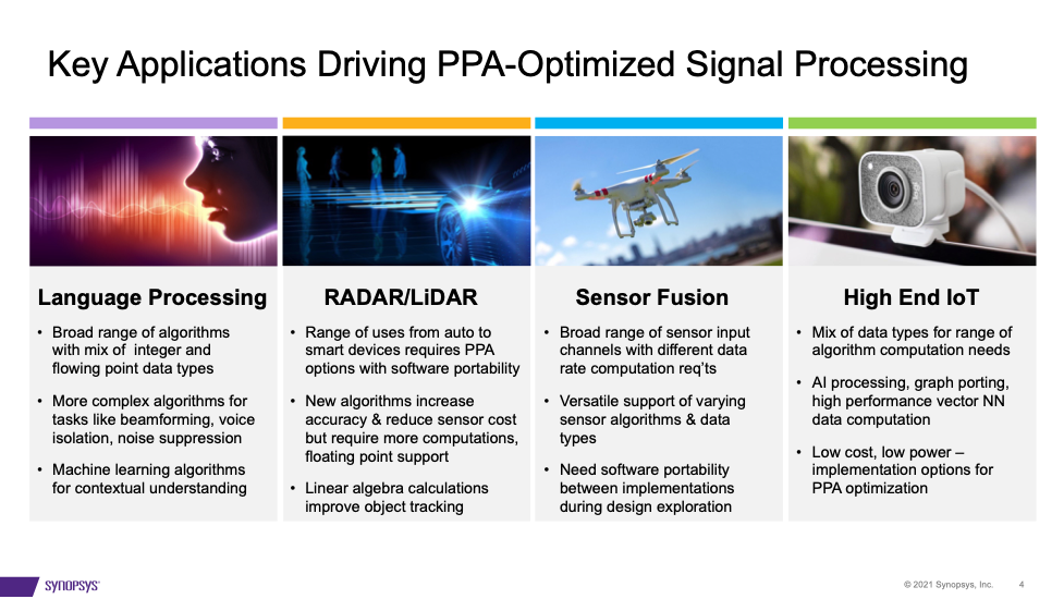 Key Applications Driving PPA Optimized Signal Processing