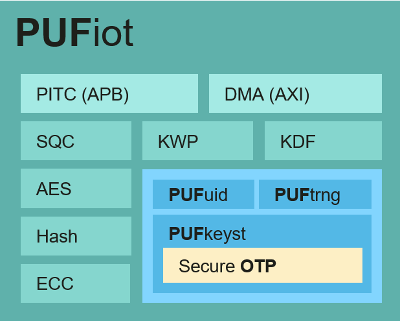 PUFiot Design Architecture