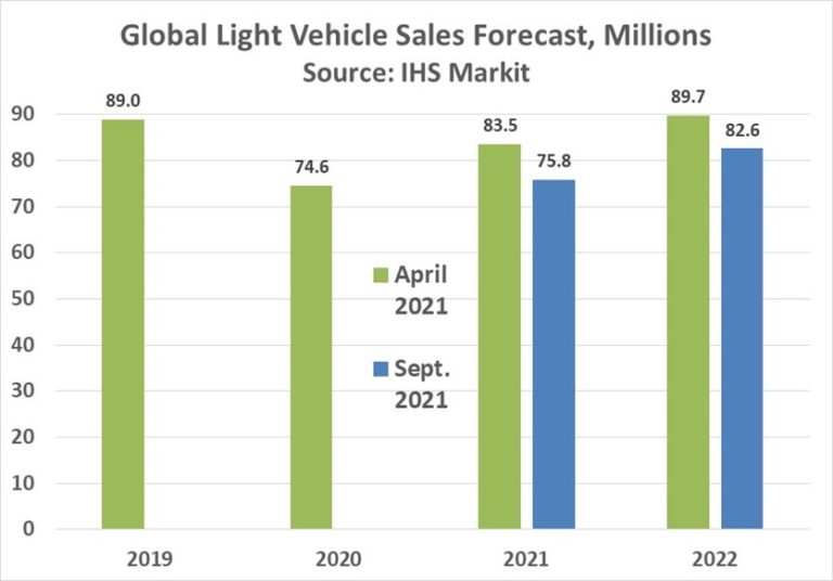 Auto Semiconductor Shortage Worsens - Semiwiki