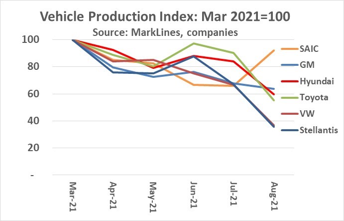 Auto Semiconductor Shortage Worsens Semiwiki