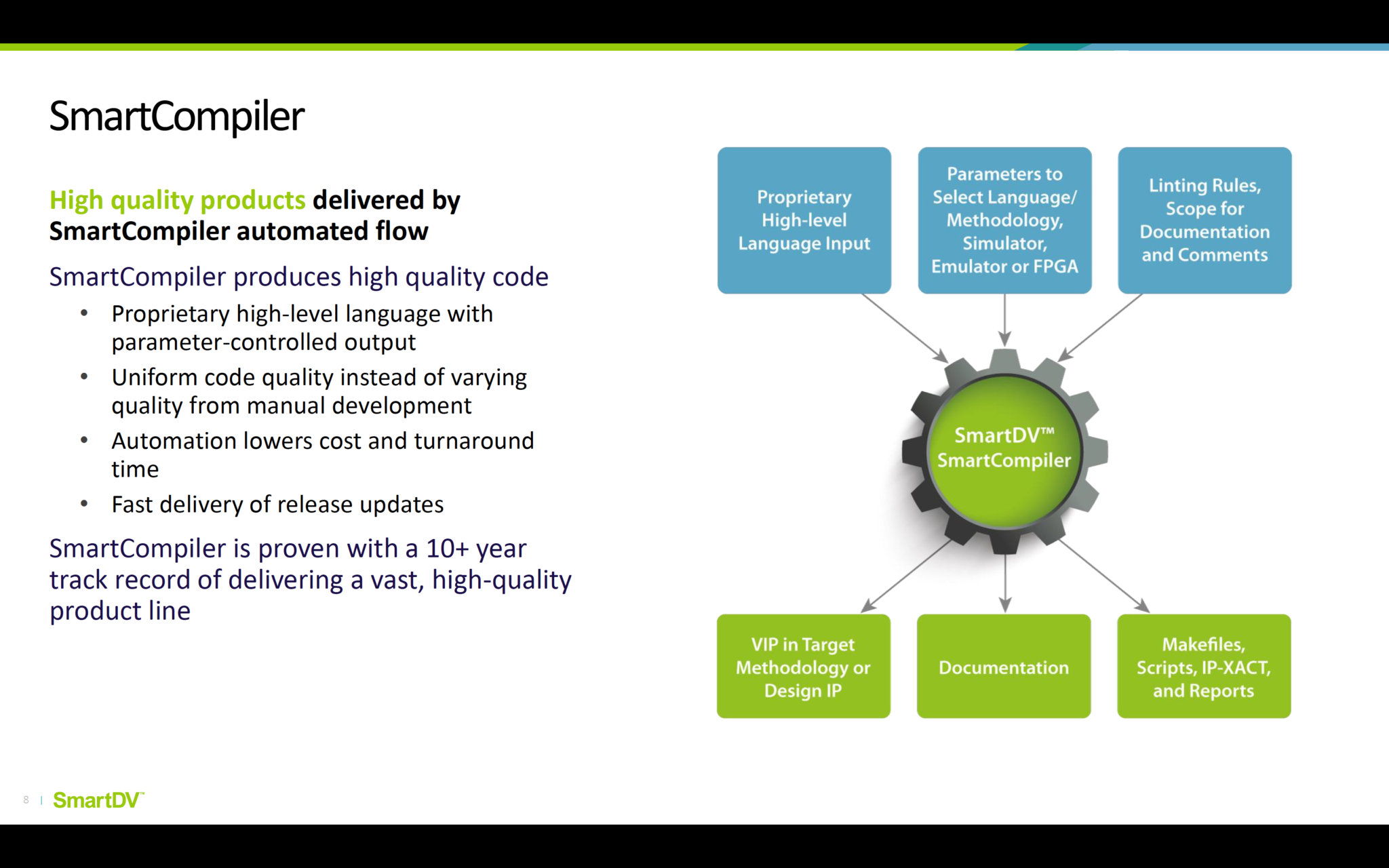 Smartdv Design and Verification IP: Insights From a SmartDV Insider - SemiWiki