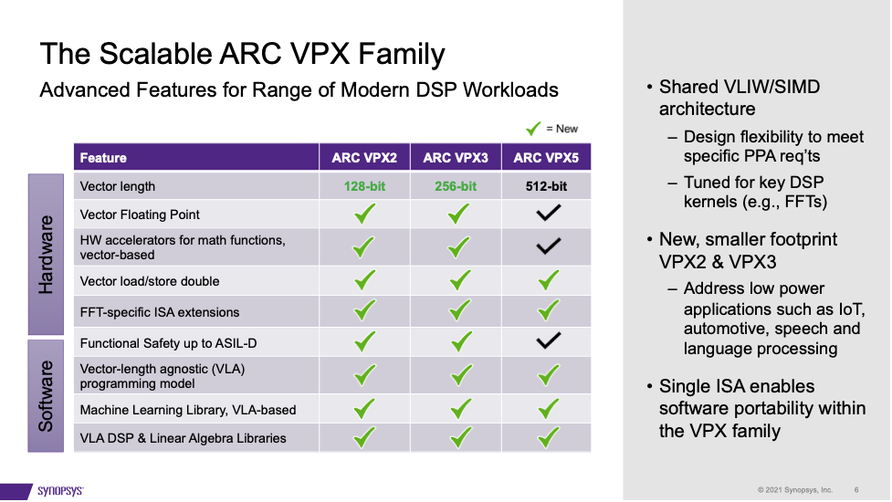 The Scalable ARC VPX Family