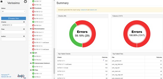 UVM Report