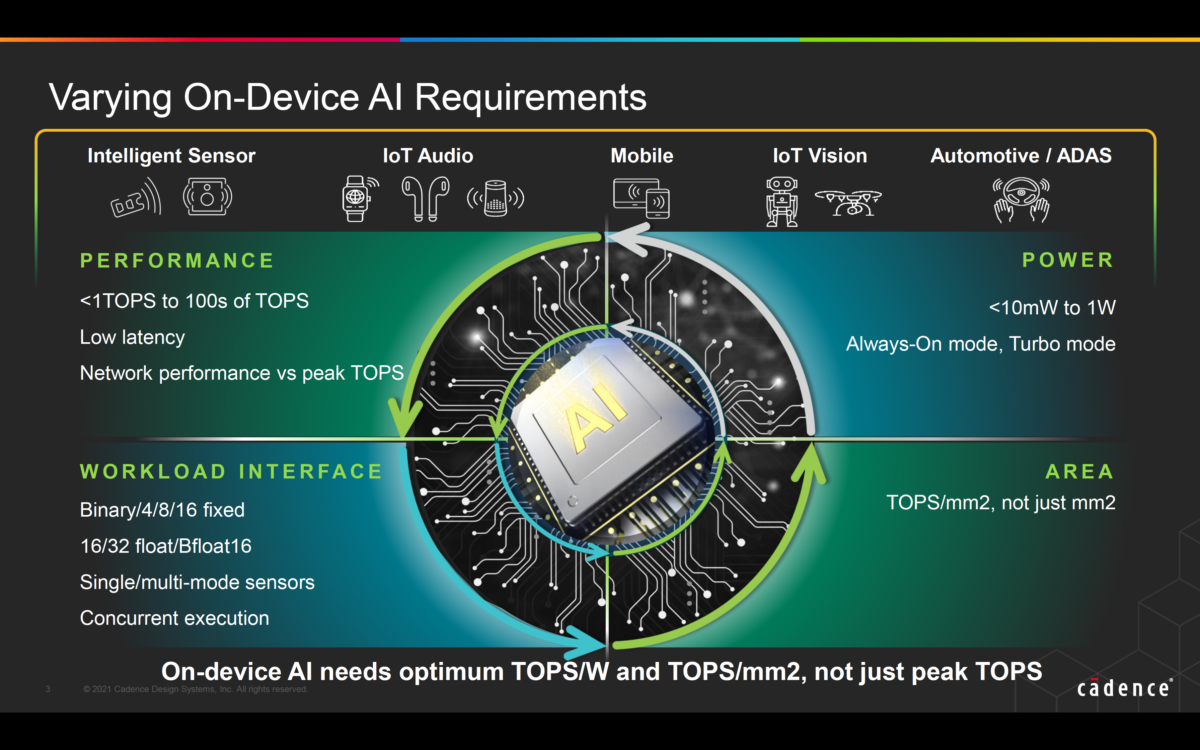 On-Device Tensilica AI Platform For AI SoCs - SemiWiki