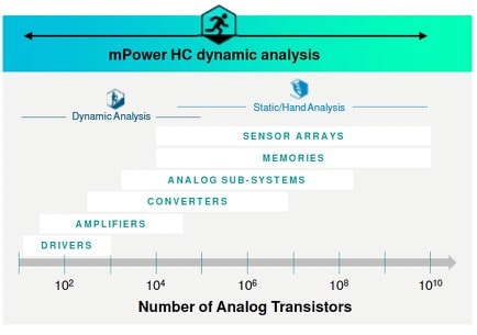 mPower capacity