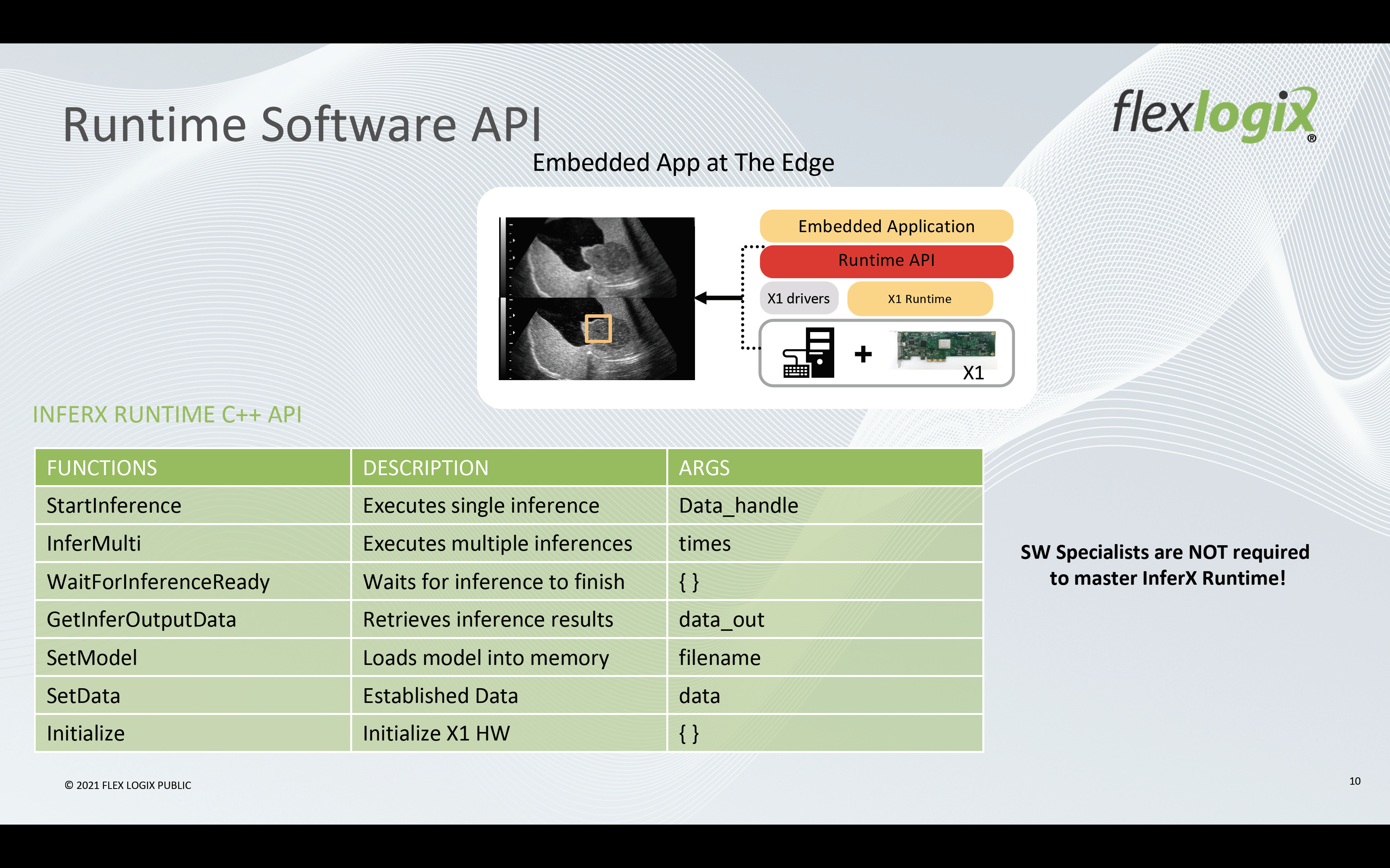 10 Runtime Software API