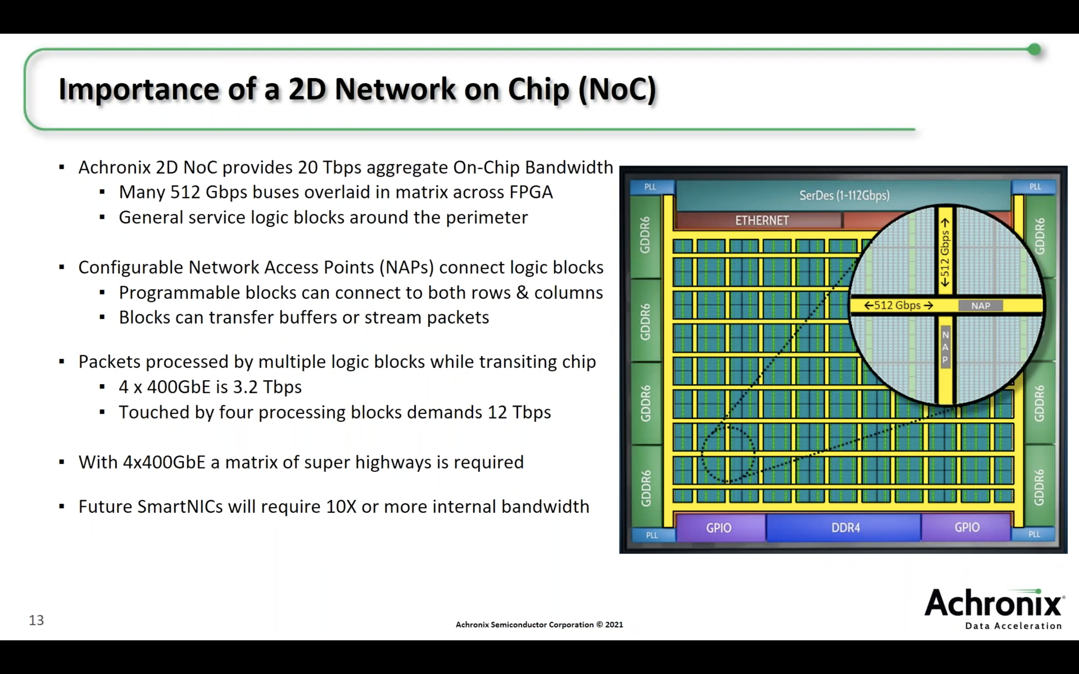 13 Importance of a 2D NoC smartNIC