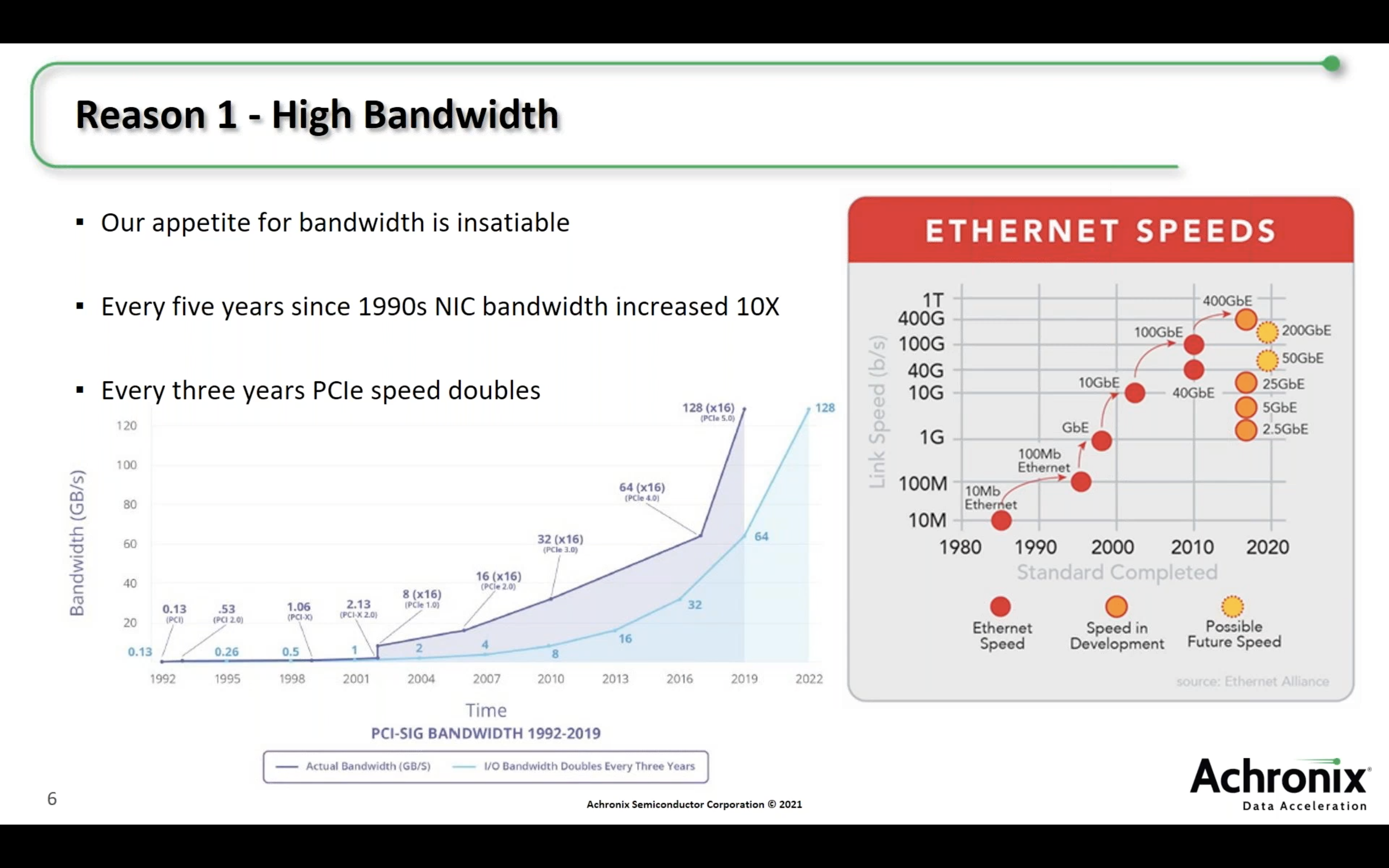 6 Reason 1 High Bandwidth 6