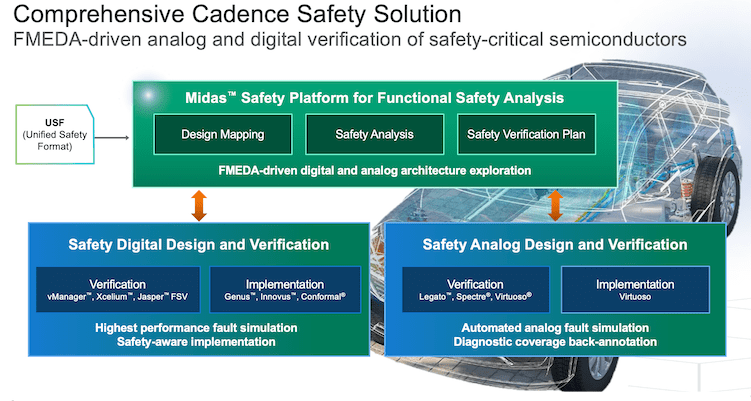 MIDAS Safety Platform