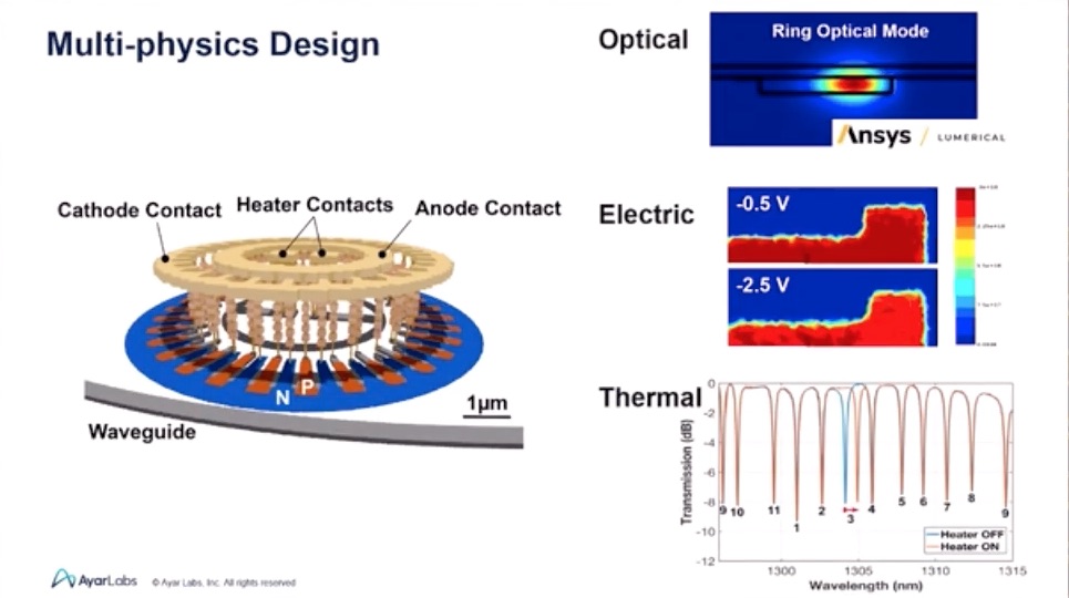 Multiphysics design