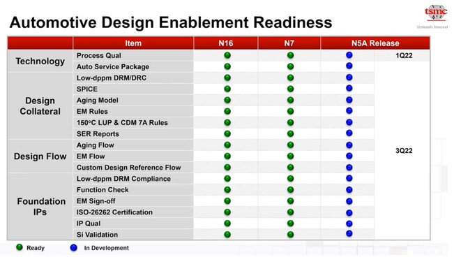 N5A tsmc