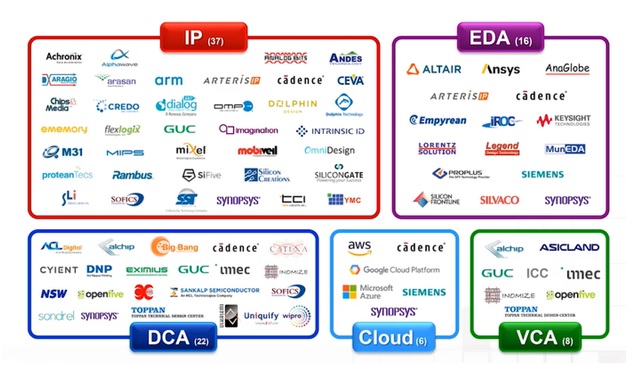 OIP partners