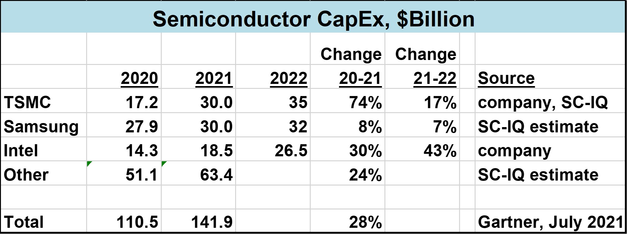 Oct 2021 capex2