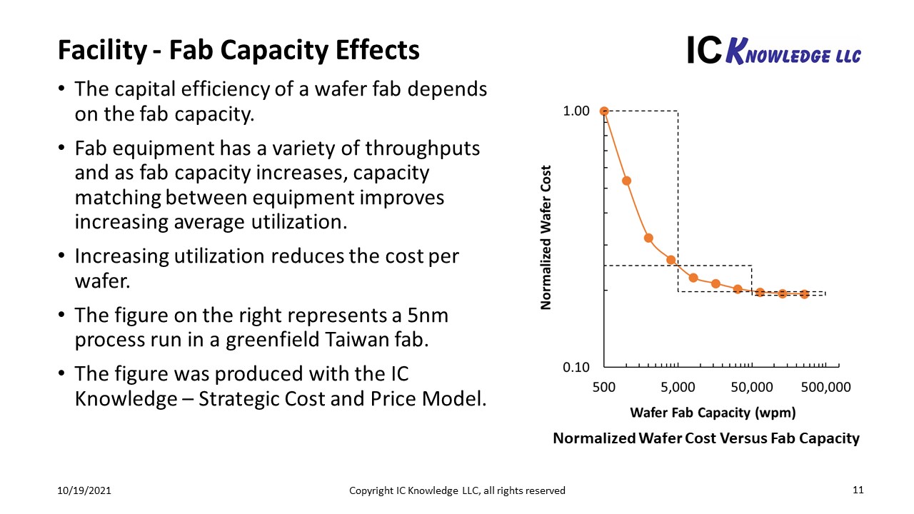 Slide11