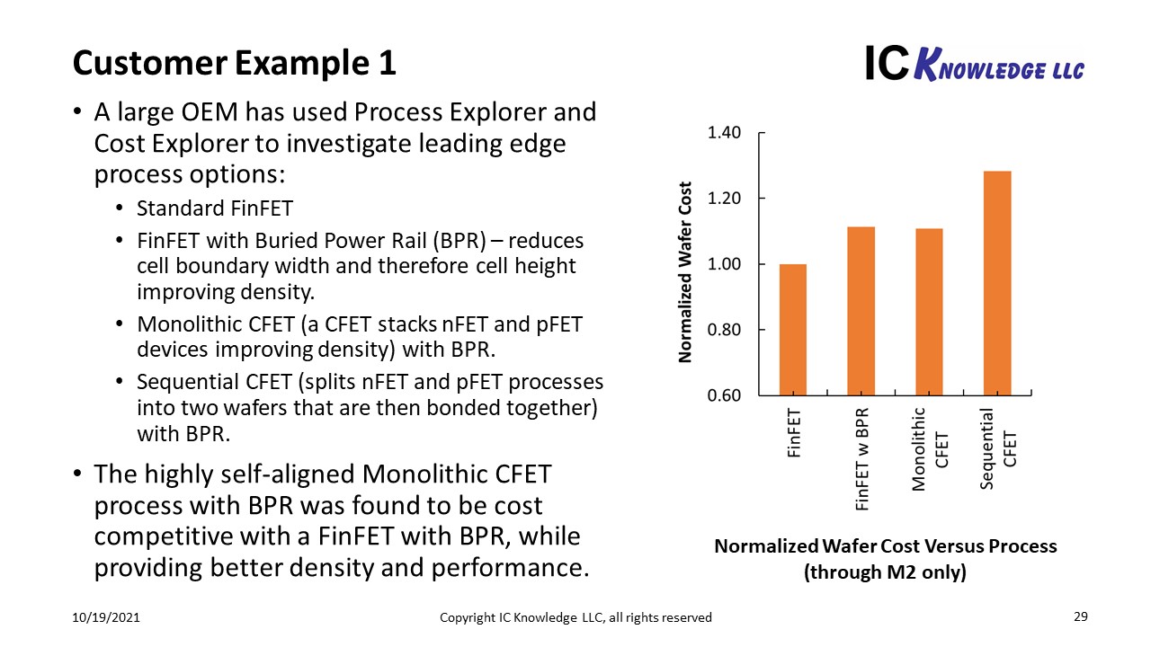 Slide29