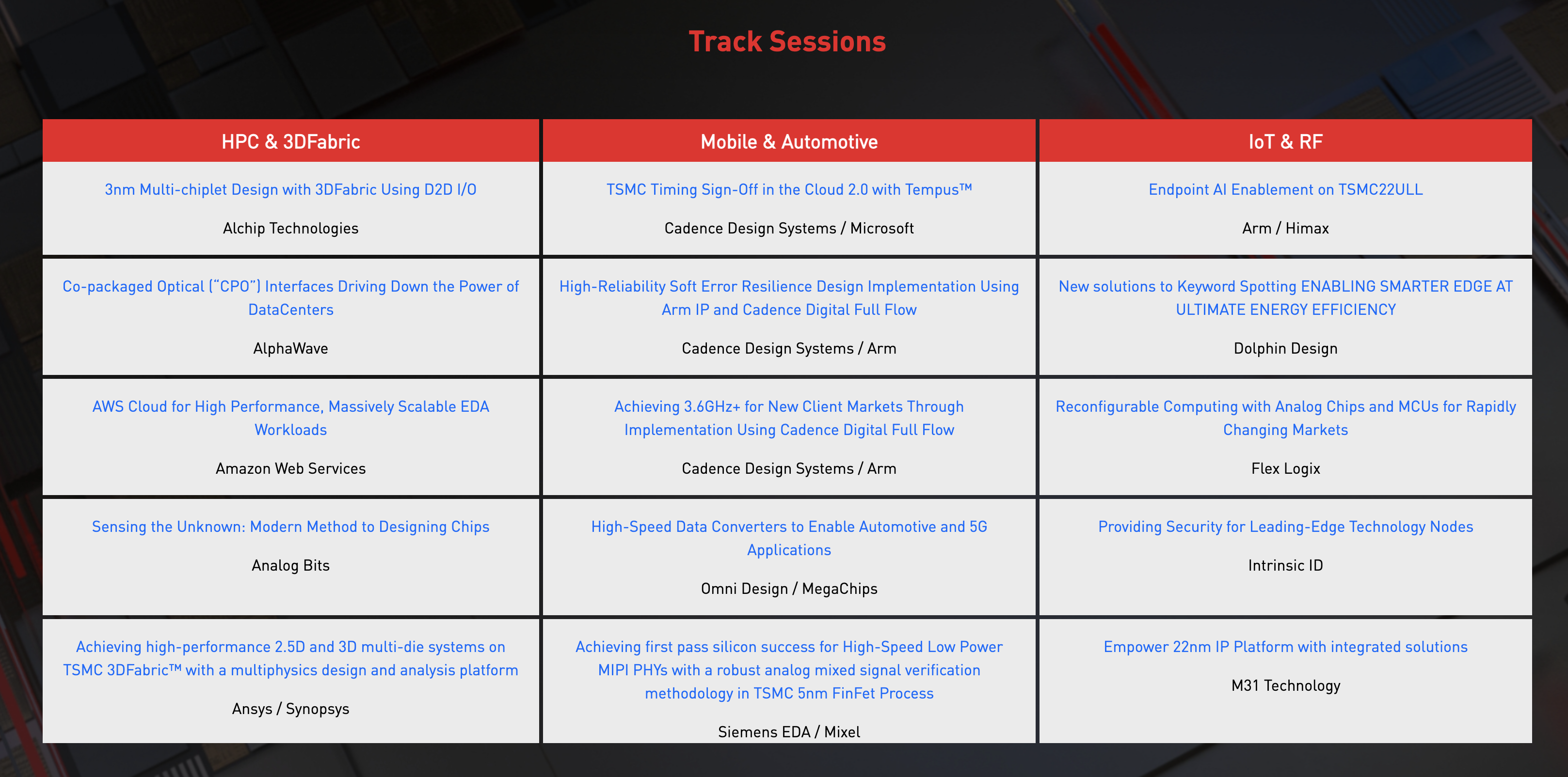 TSMC OIP Forum Oct 2021 Sessions Snapshot