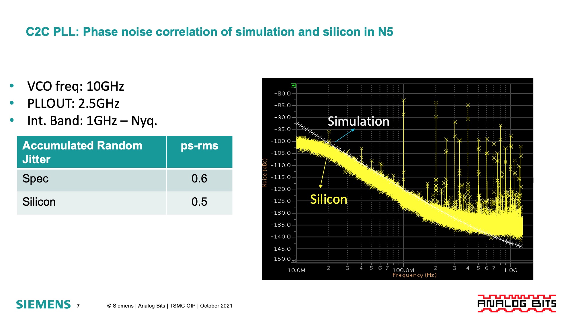 phase noise correlation