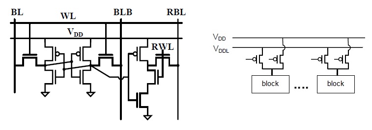 subVt VDD tsmc