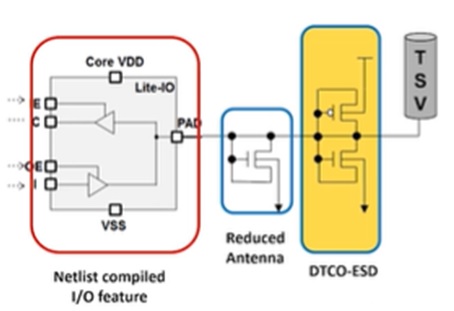 3D LiteIO tsmc