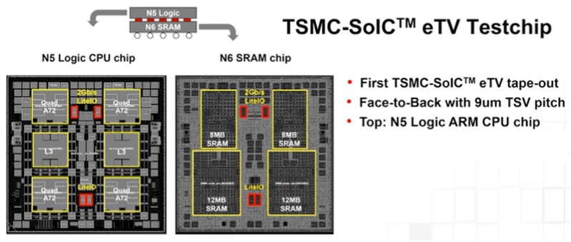 3D eTV testchip