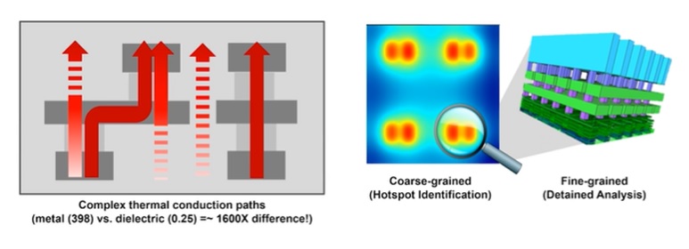 3D thermal analysis tsmc