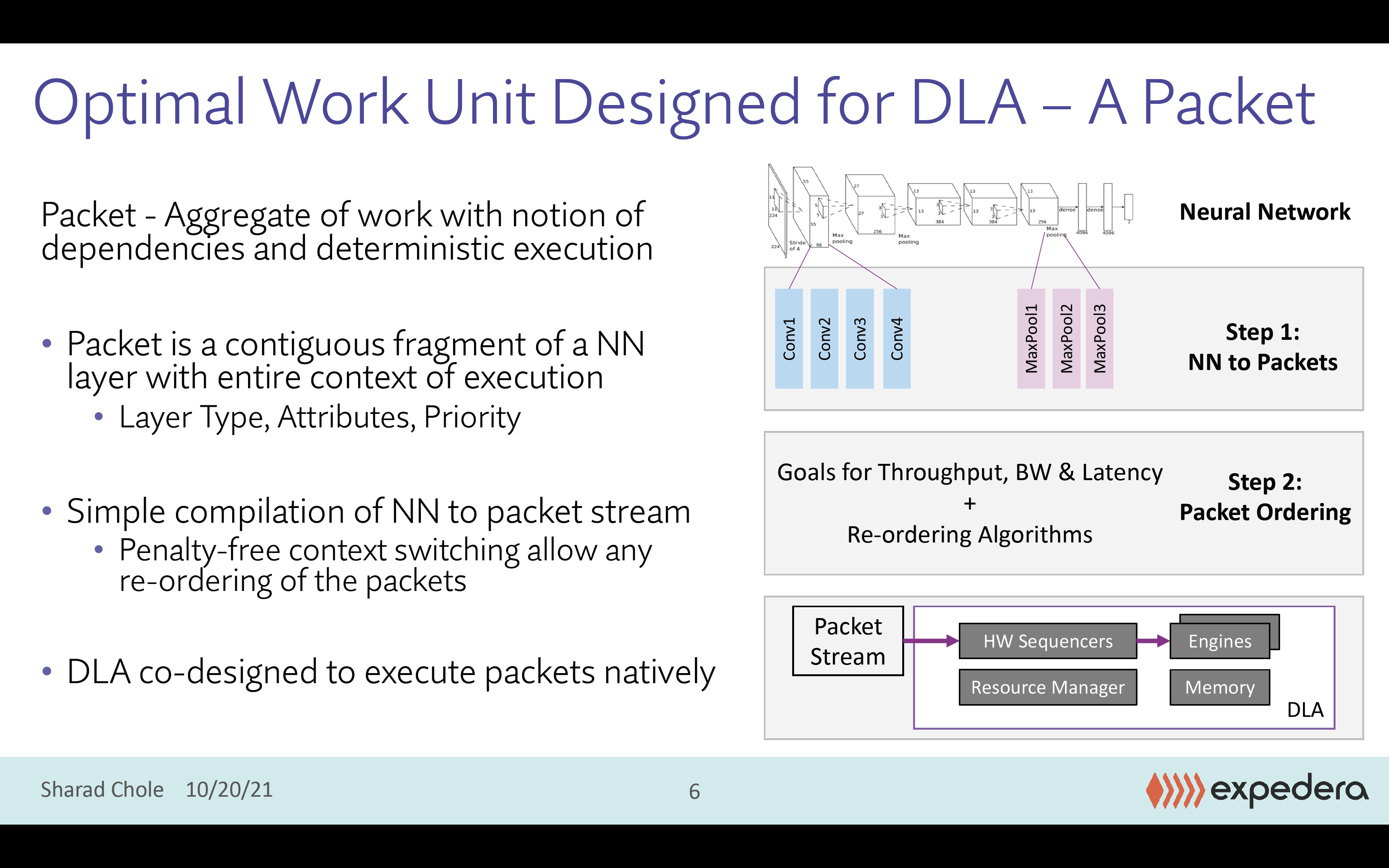 6 Optimal Work Unit Designed for DLA