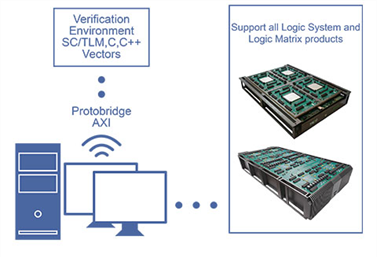 Protobridge AXI