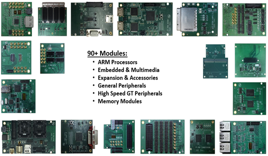 Prototype Ready IP s2c fpga