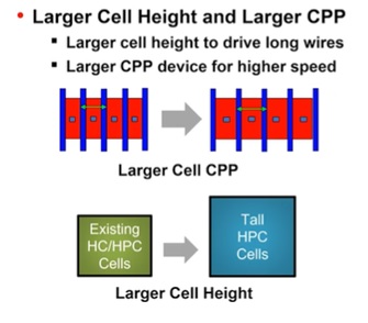 CPP