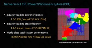 Solido Variation Designer on Neoverse N1 CPU min