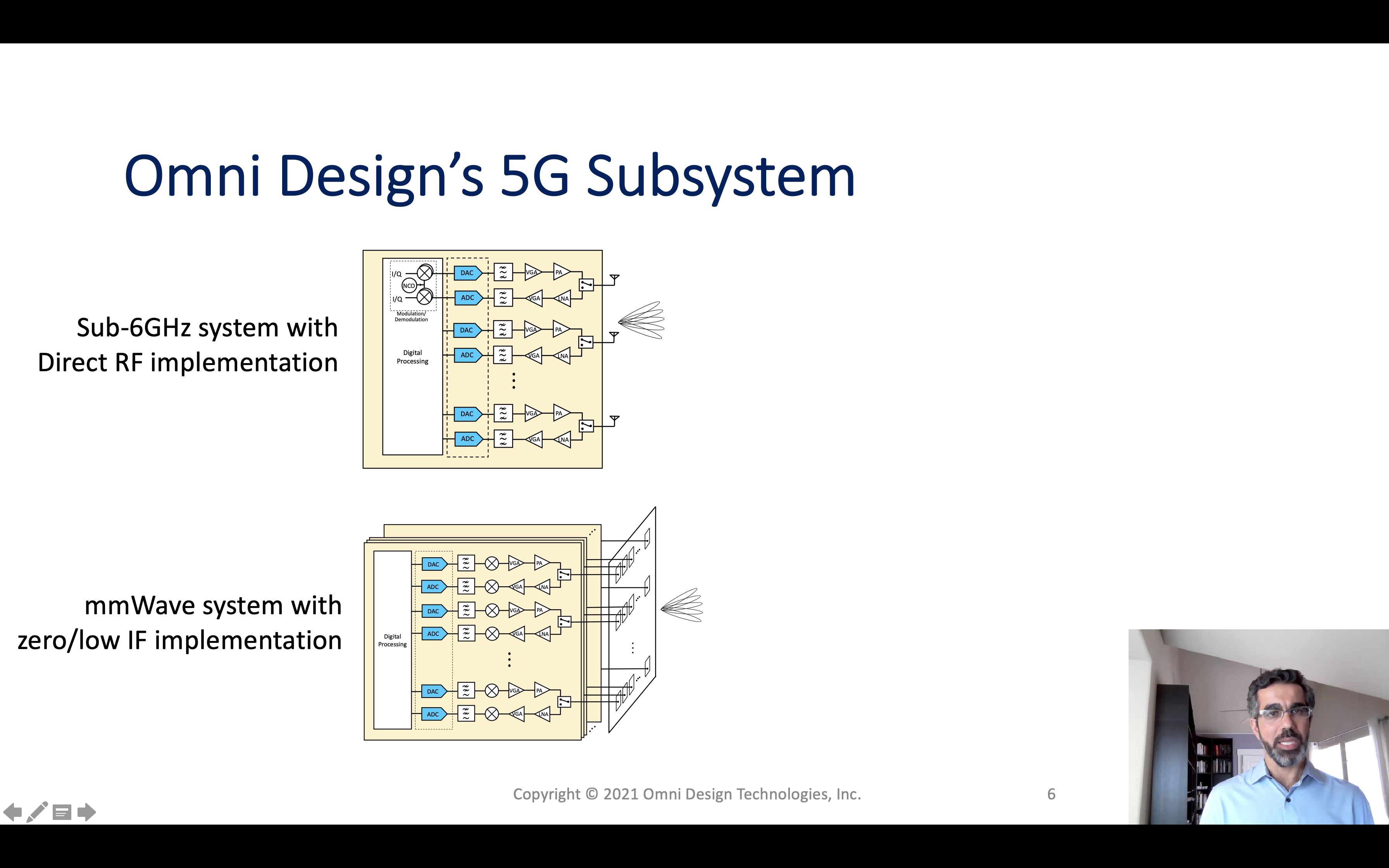 Omni Design 5G Subsystem automotive