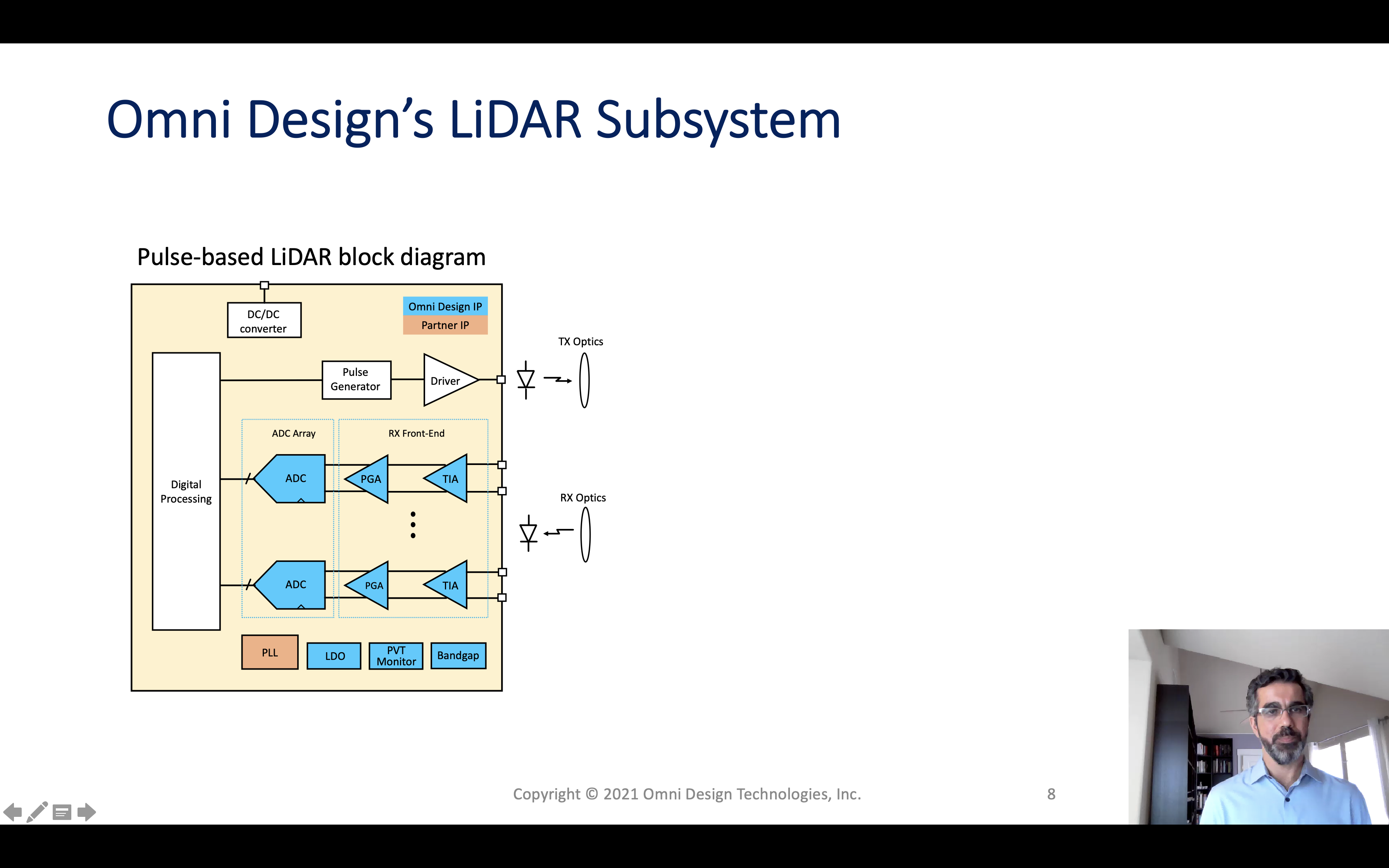 Omni Design LiDAR Subsystem automotive soc