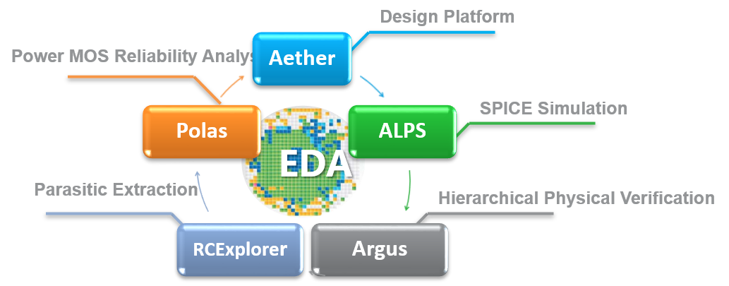 PMIC Design SemiWIki