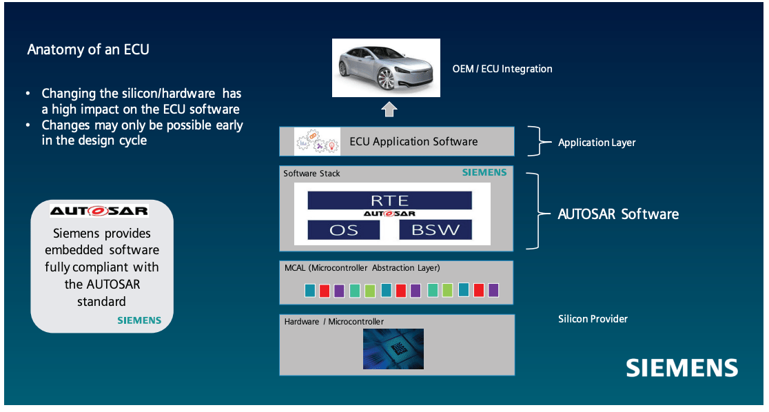 Siemens AUTOSAR min