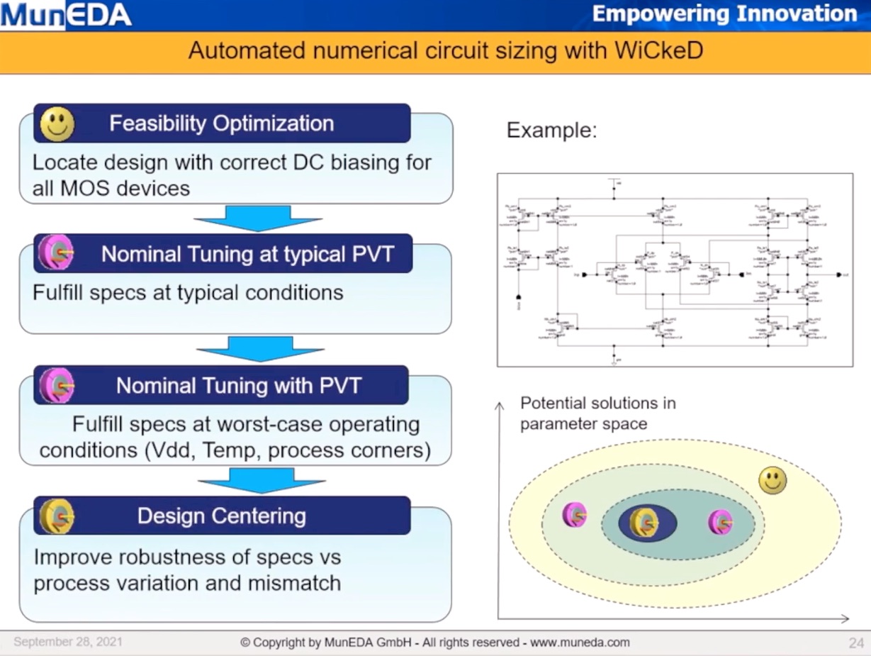 Sizing and tuning