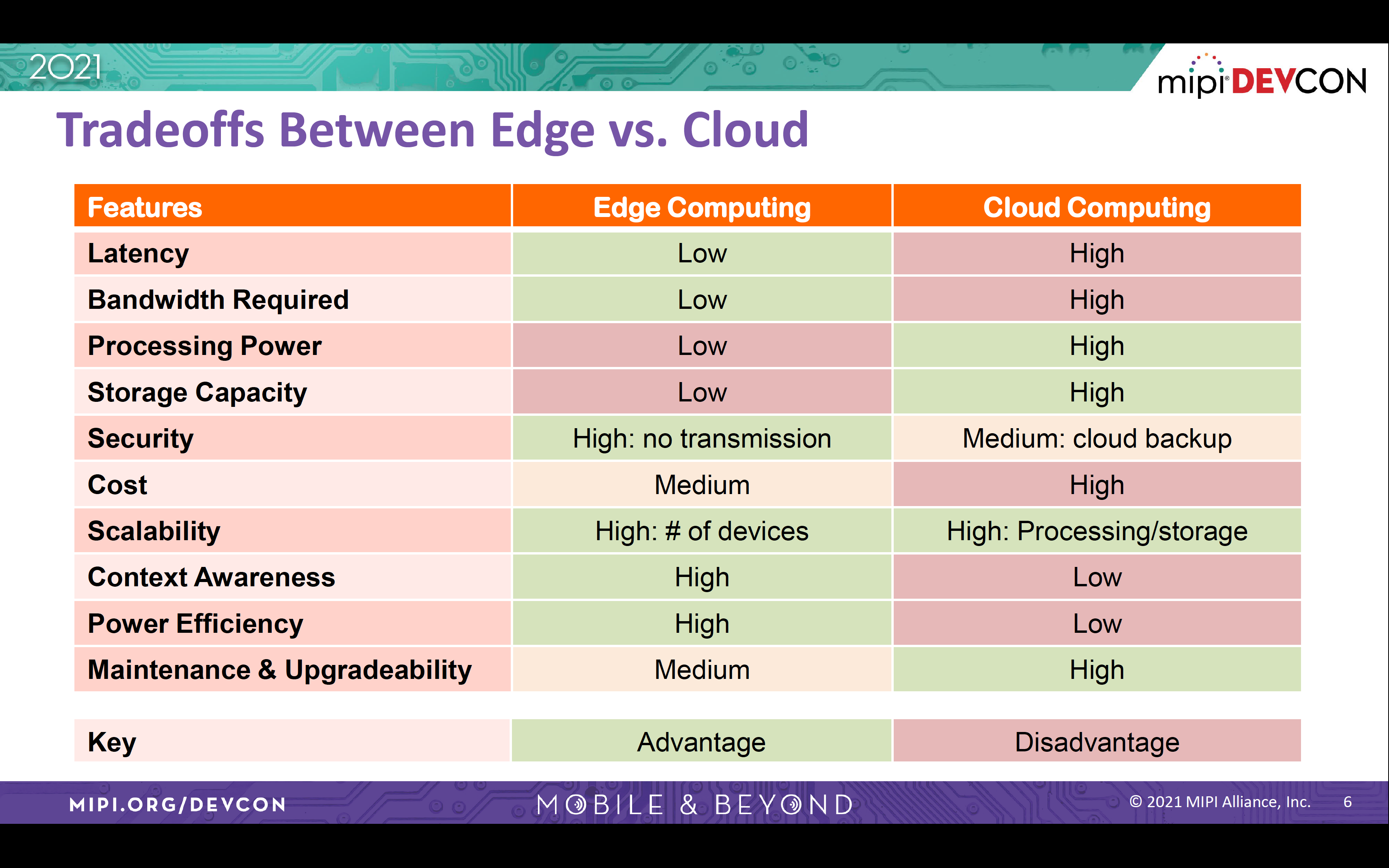 Tradeoffs Edge vs Cloud
