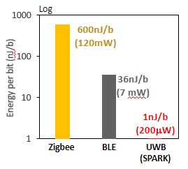 energy efficiency graph