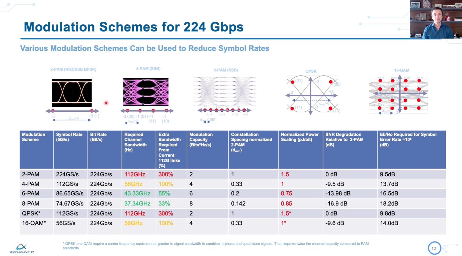 Demand for High Speed Drives 200G Modulation Standards SemiWiki