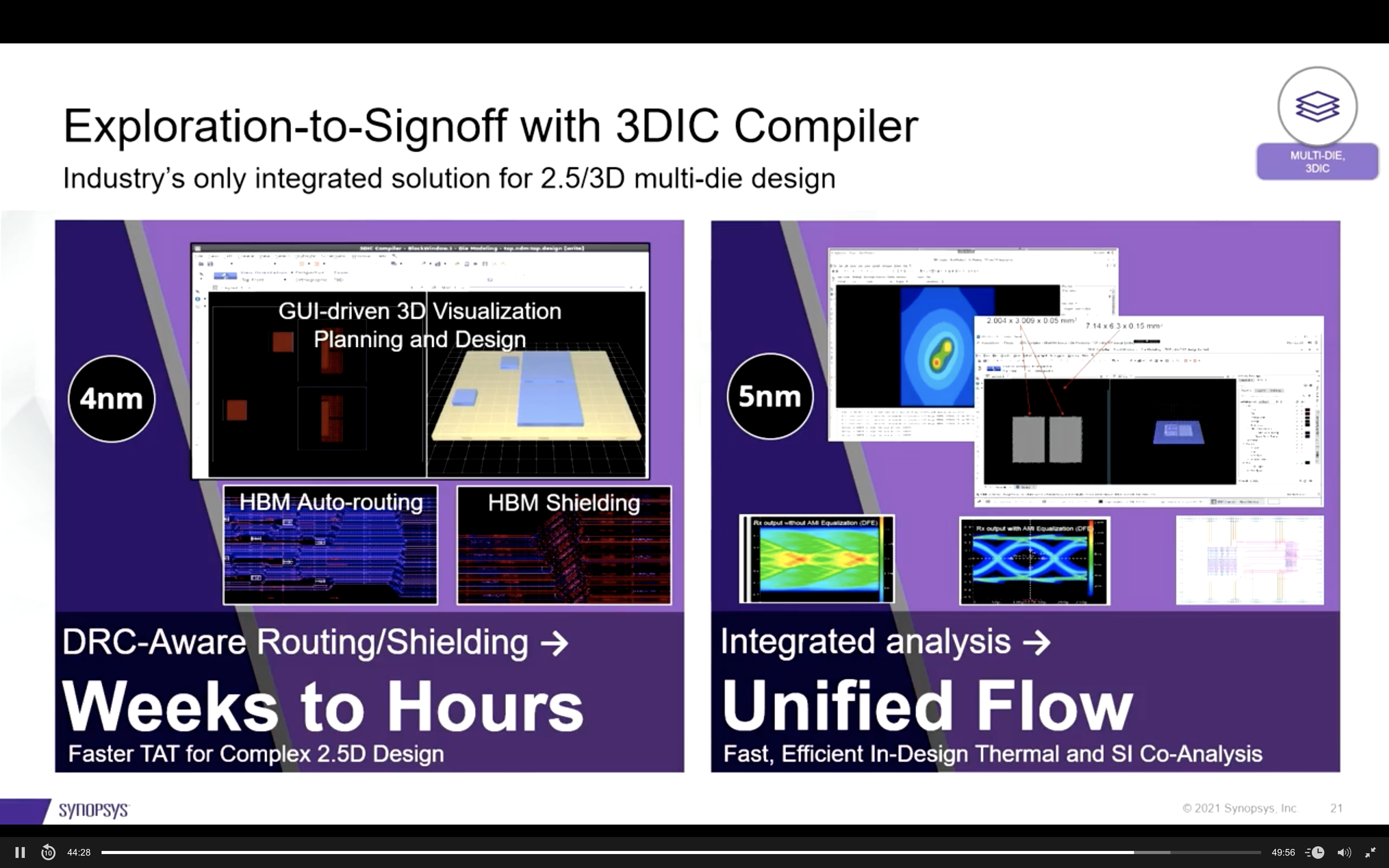 3DIC Compiler Slide 2 sysmoore