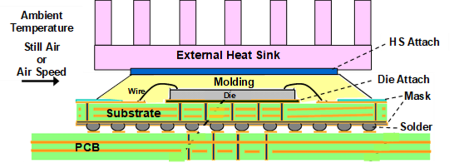 ANSYS Thermal Chip Heat Sink
