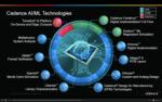 Cadence AIML Technologies