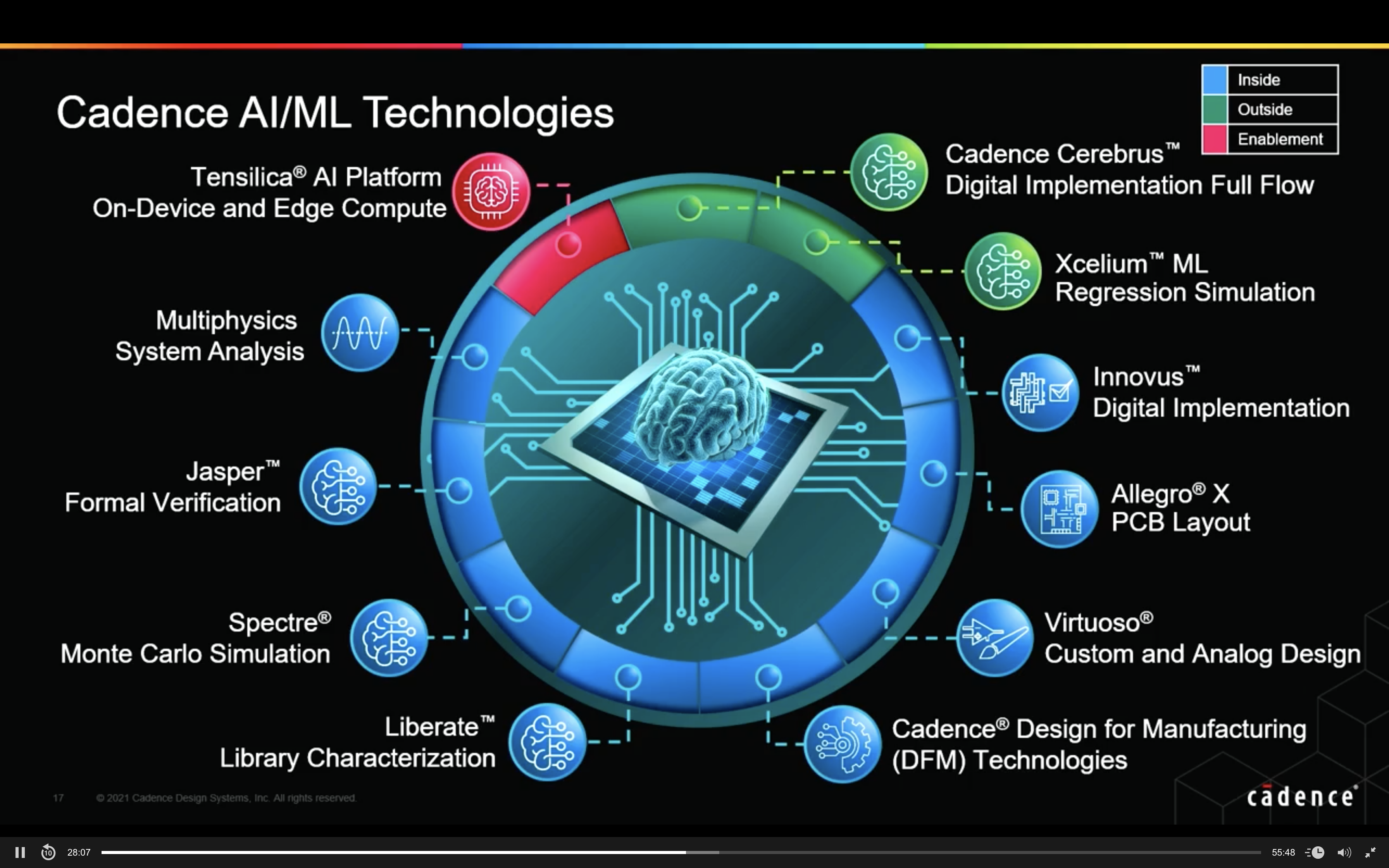 Cadence AIML Technologies