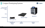 Corigine Prototyping Systems