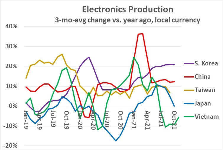 Electronics Production 2020 2021