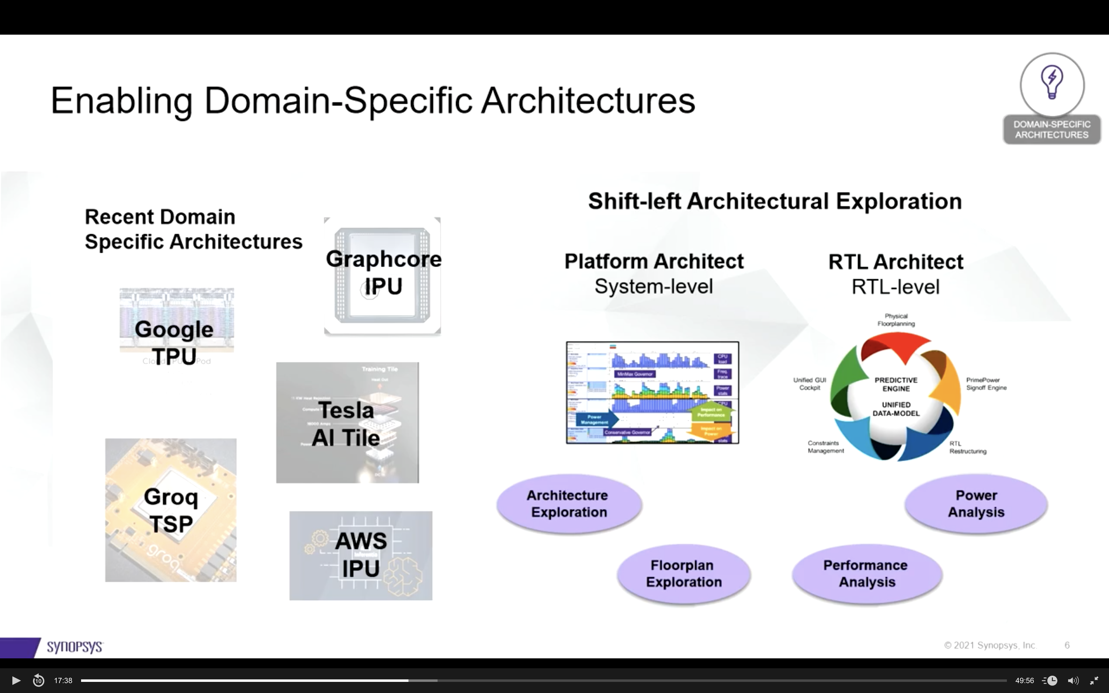 Enabling Domain Specific Architectures sysmoore