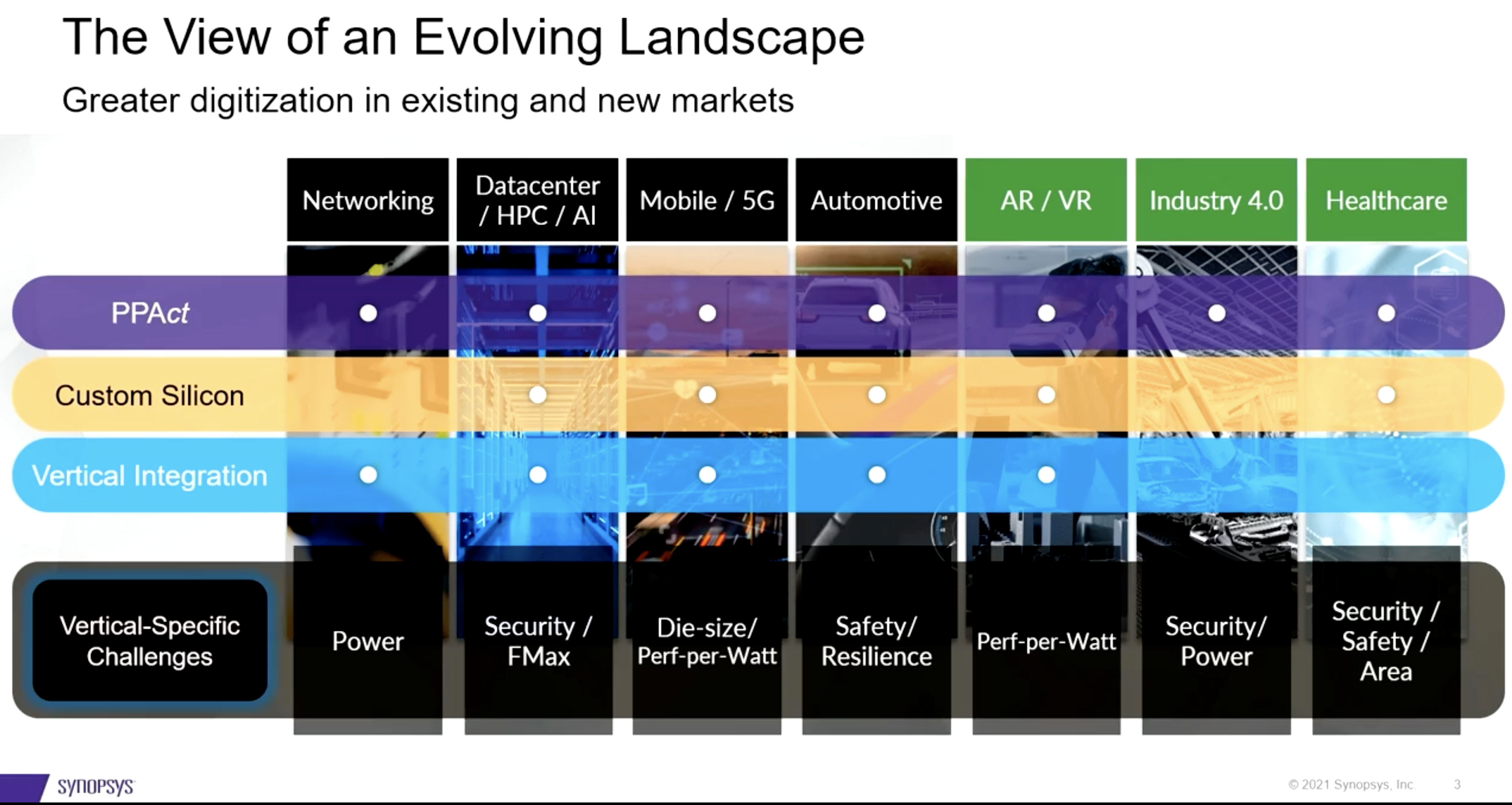 Evolving Landscape