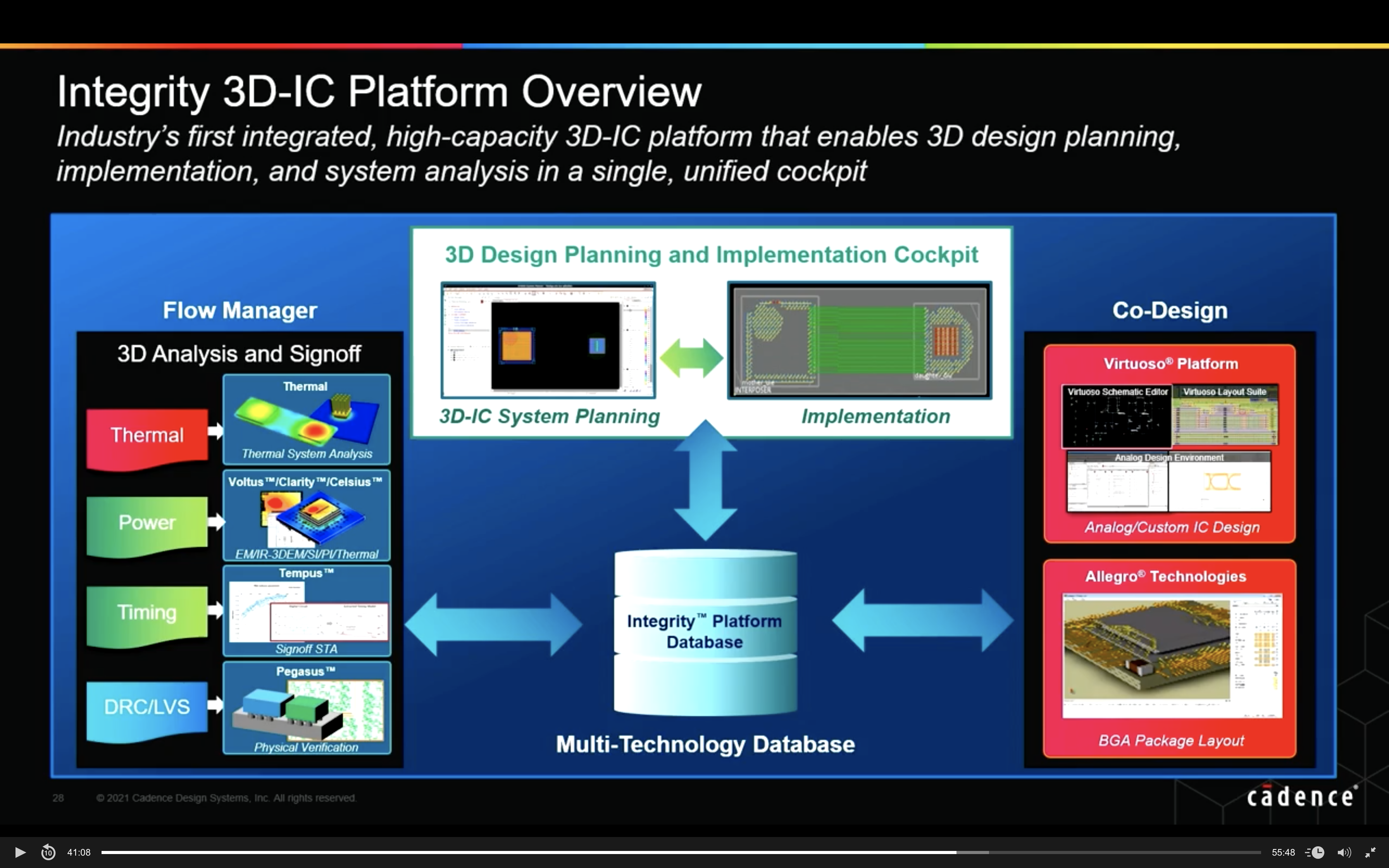Integrity 3D IC Platform Overview eda