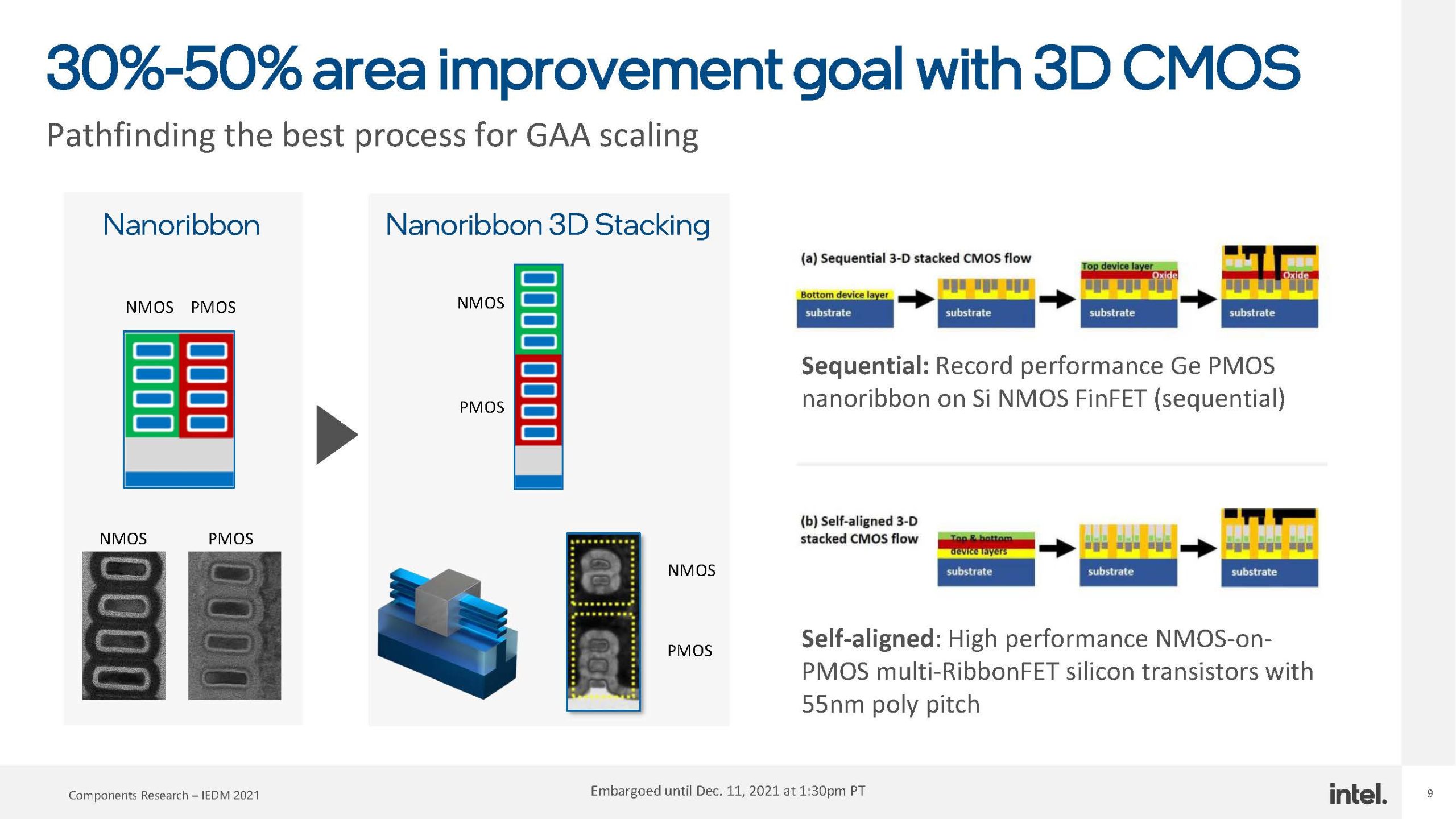 Intel at IEDM 2021 Media Deck 1 Page 09