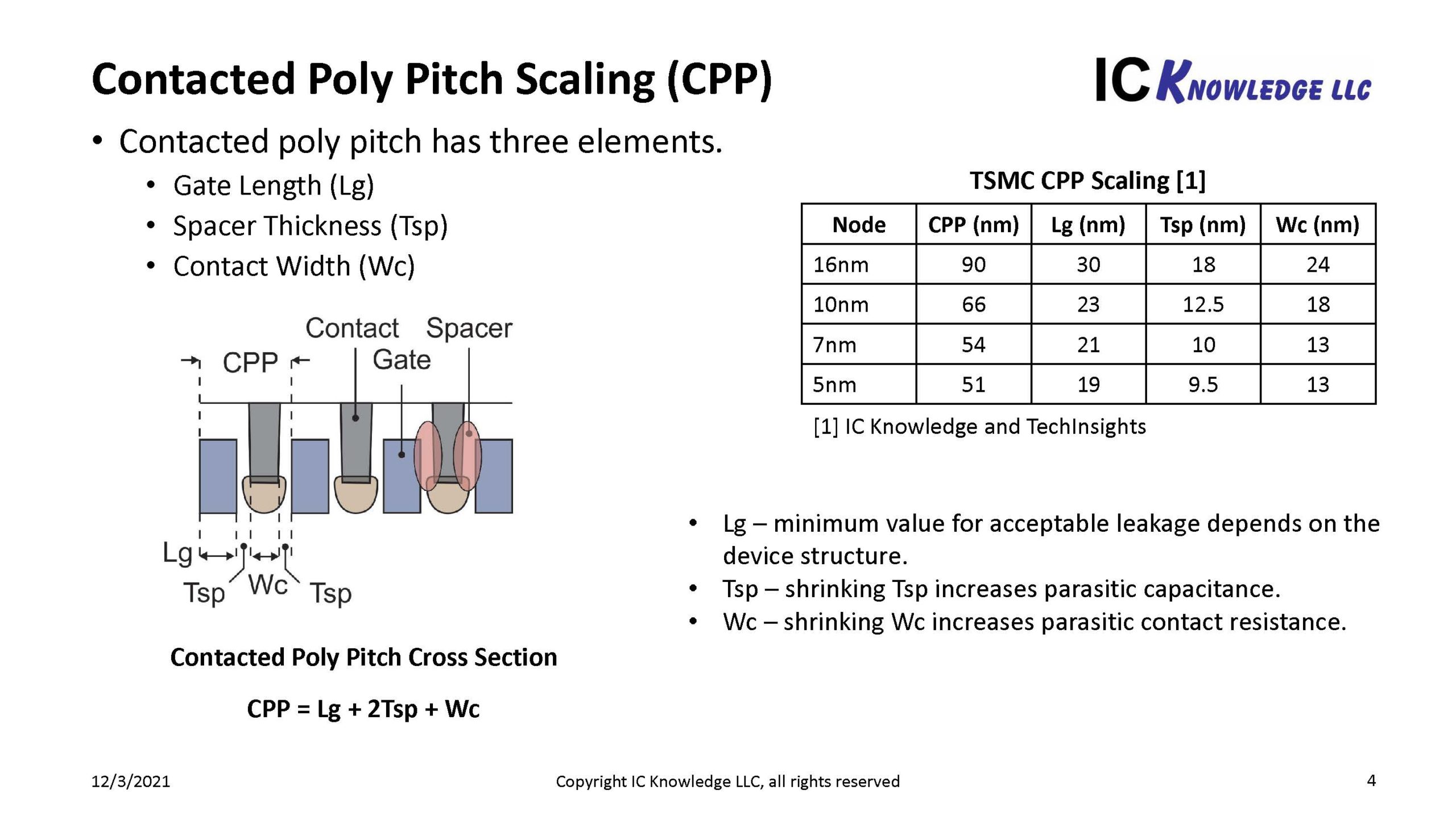 Intel at IEDM Slides Page 4